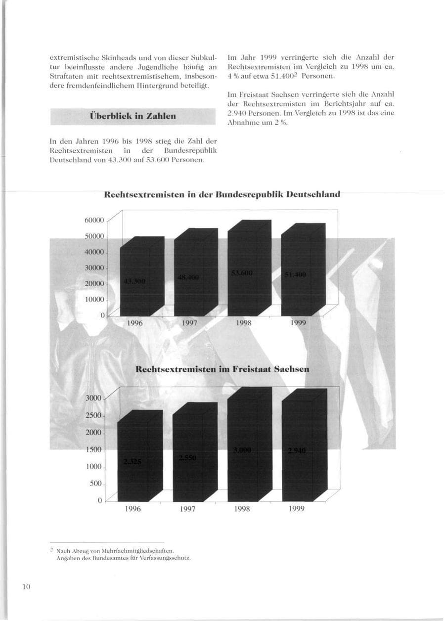 Seite 12 des Verfassungsschutzbericht 1999 Sachsen