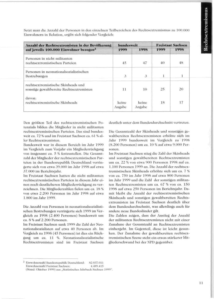 Seite 13 des Verfassungsschutzbericht 1999 Sachsen