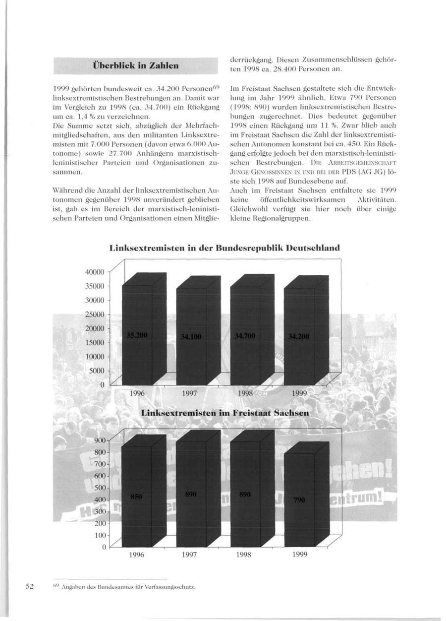 Seite 54 des Verfassungsschutzbericht 1999 Sachsen