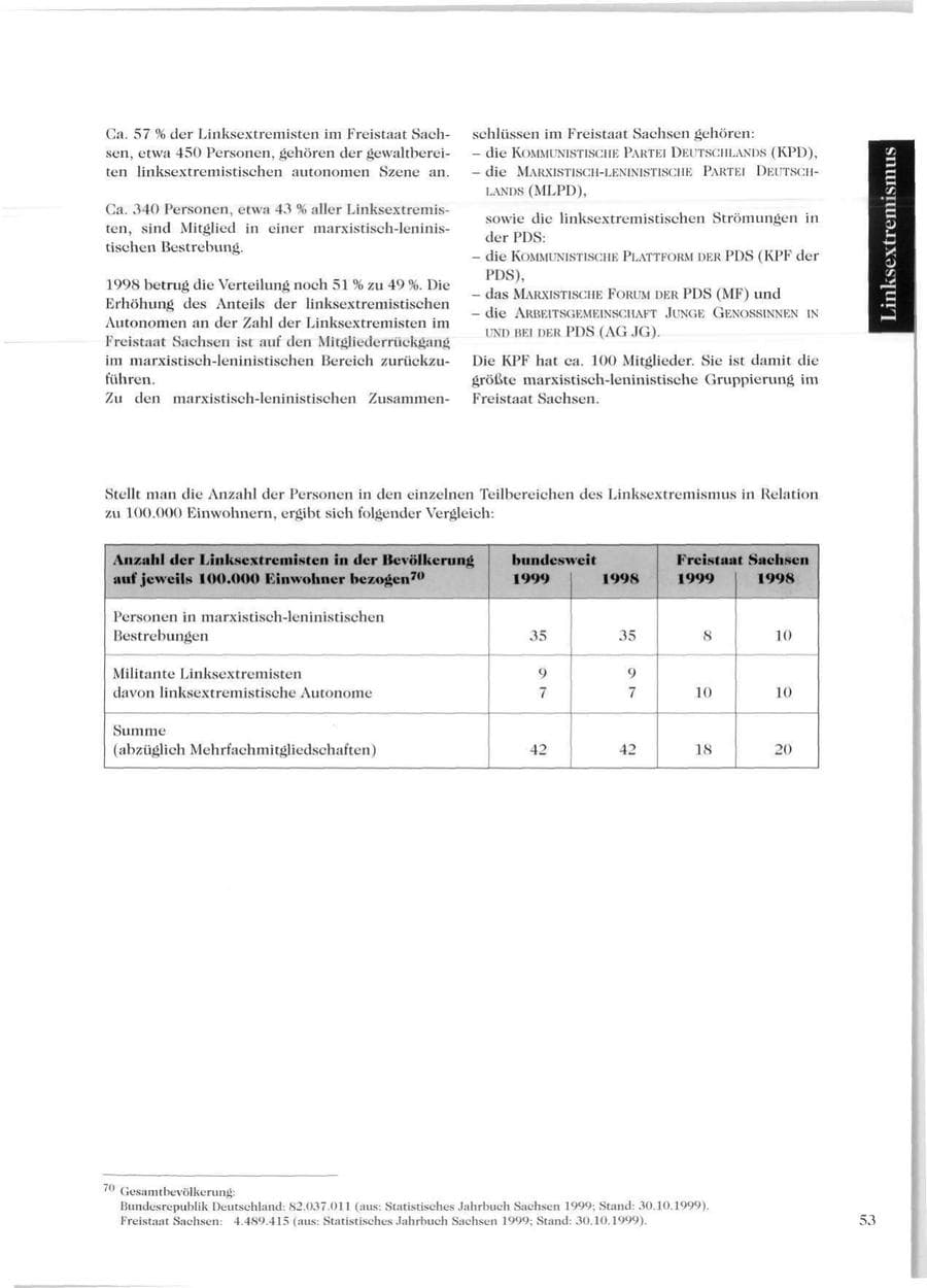 Seite 55 des Verfassungsschutzbericht 1999 Sachsen