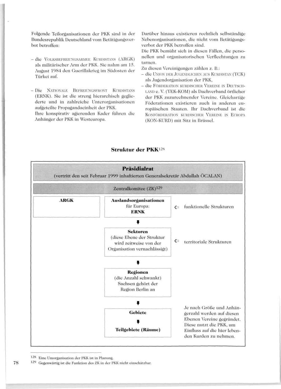 Seite 80 des Verfassungsschutzbericht 1999 Sachsen