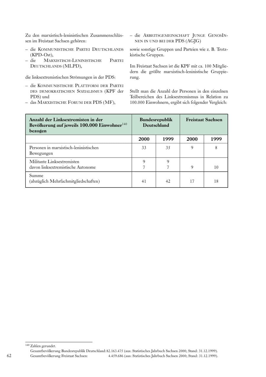 Seite 62 des Verfassungsschutzbericht 2000 Sachsen