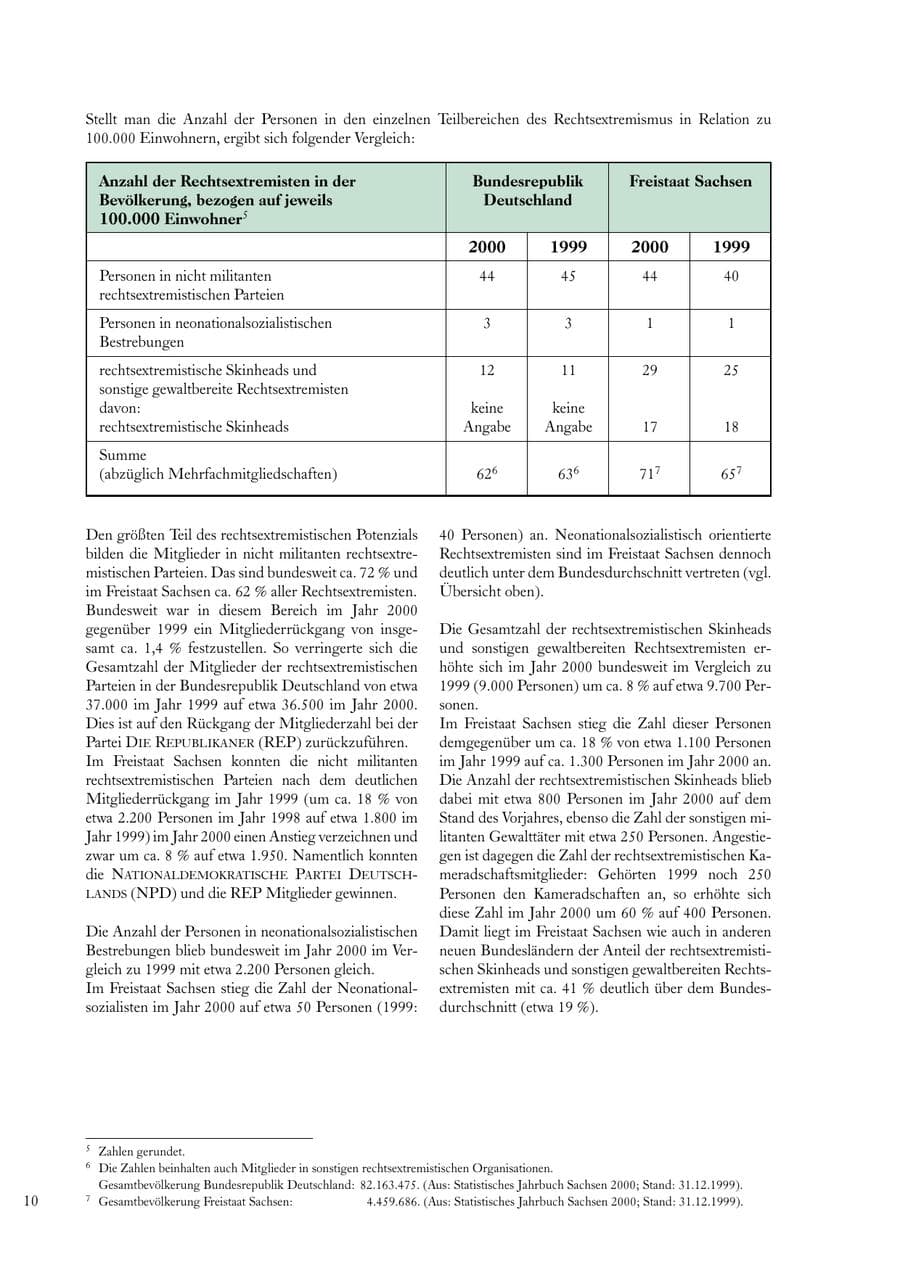 Seite 10 des Verfassungsschutzbericht 2000 Sachsen
