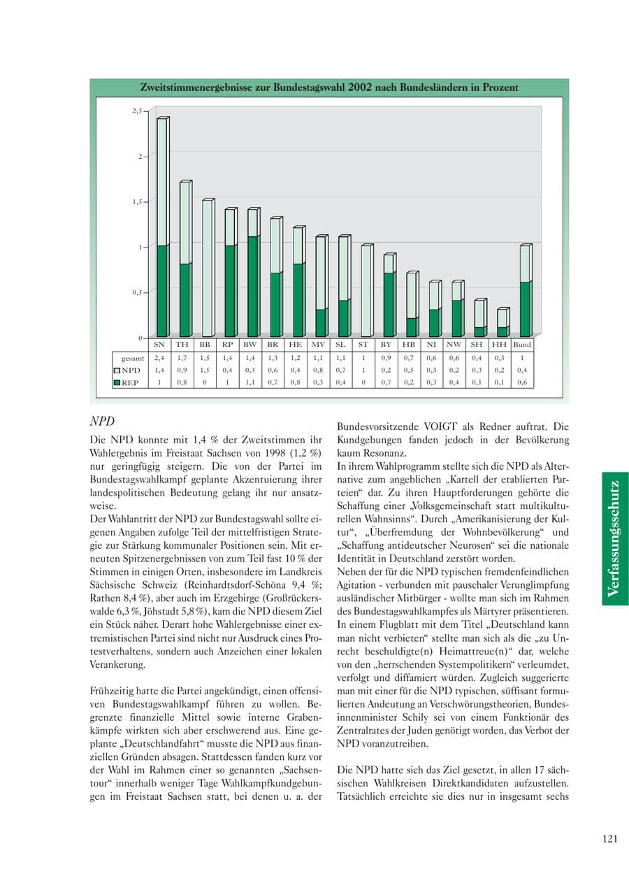 Seite 123 des Verfassungsschutzbericht 2002 Sachsen