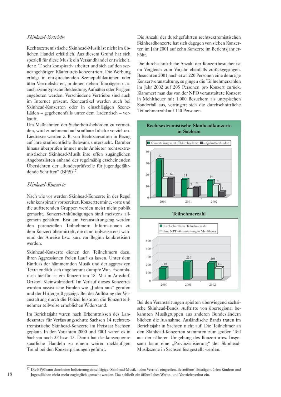 Seite 20 des Verfassungsschutzbericht 2002 Sachsen