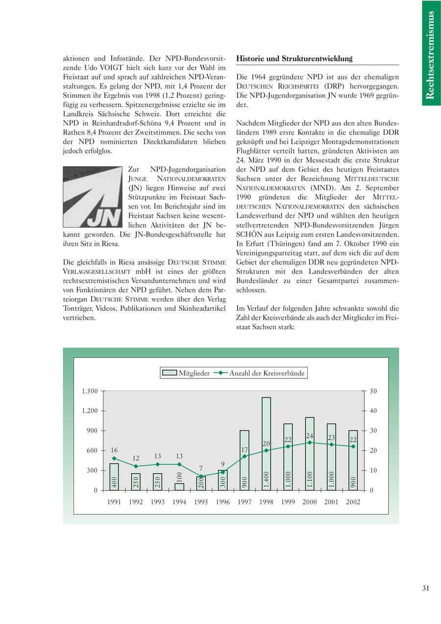 Seite 33 des Verfassungsschutzbericht 2002 Sachsen