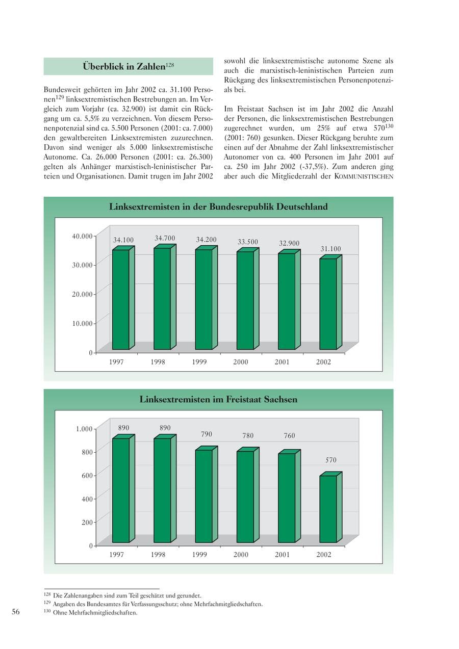 Seite 58 des Verfassungsschutzbericht 2002 Sachsen