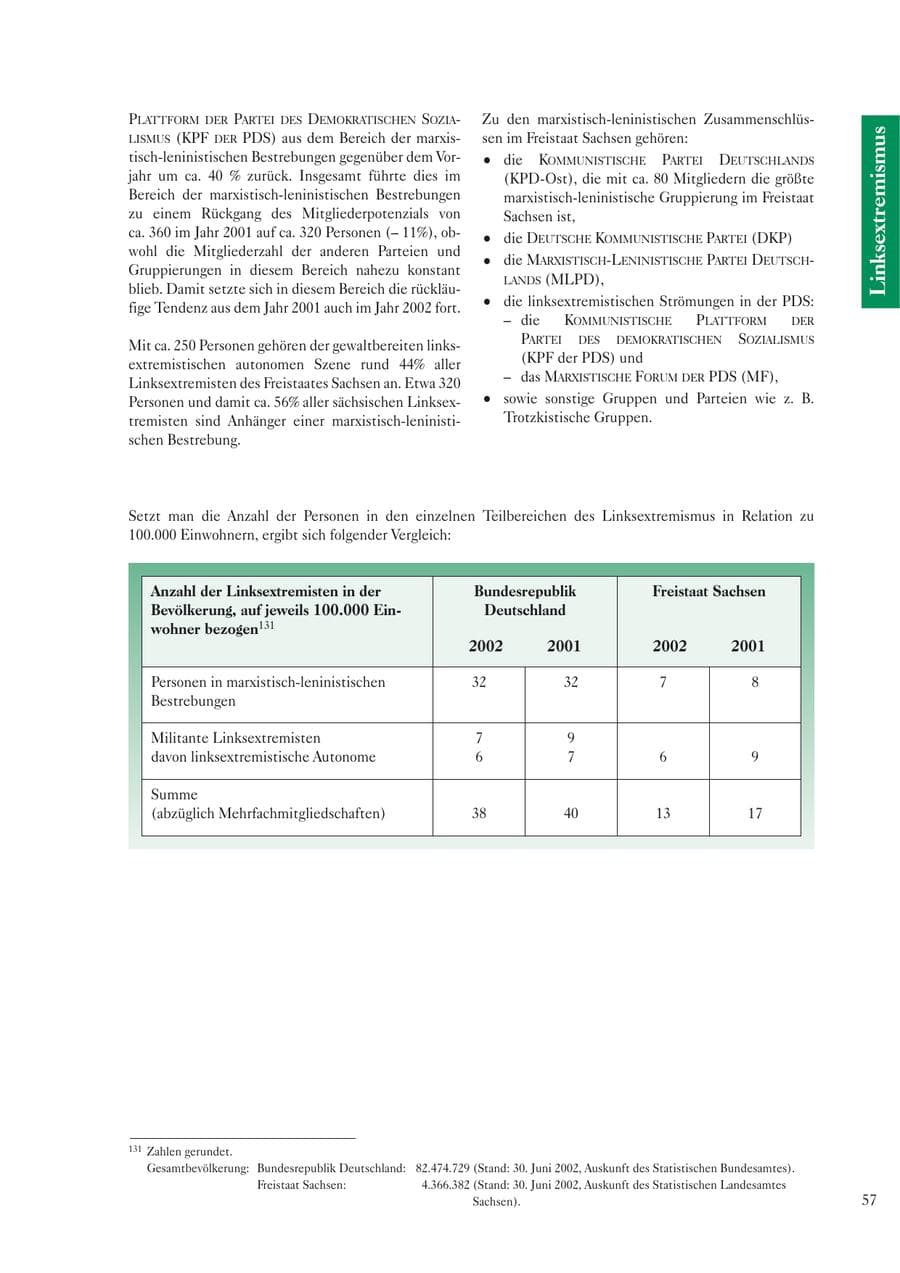 Seite 59 des Verfassungsschutzbericht 2002 Sachsen