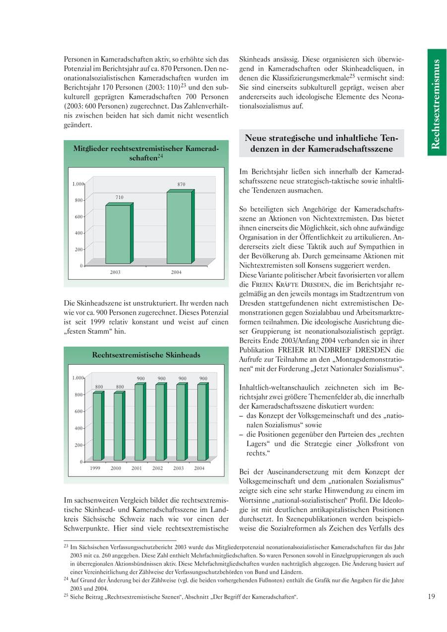 Seite 21 des Verfassungsschutzbericht 2004 Sachsen