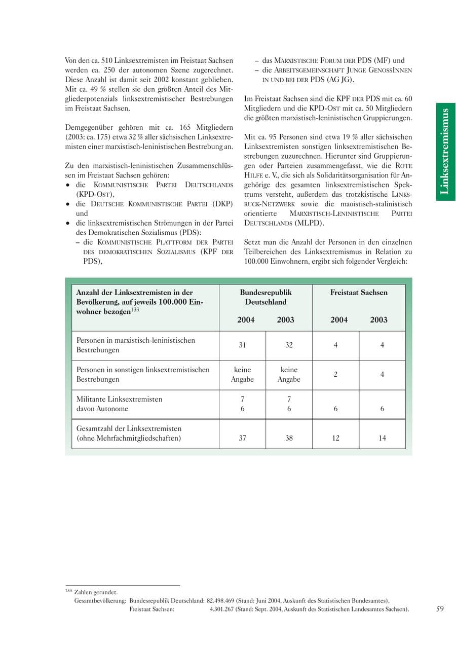 Seite 61 des Verfassungsschutzbericht 2004 Sachsen