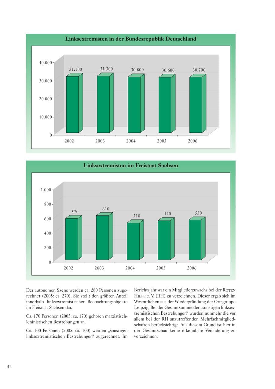 Seite 44 des Verfassungsschutzbericht 2006 Sachsen