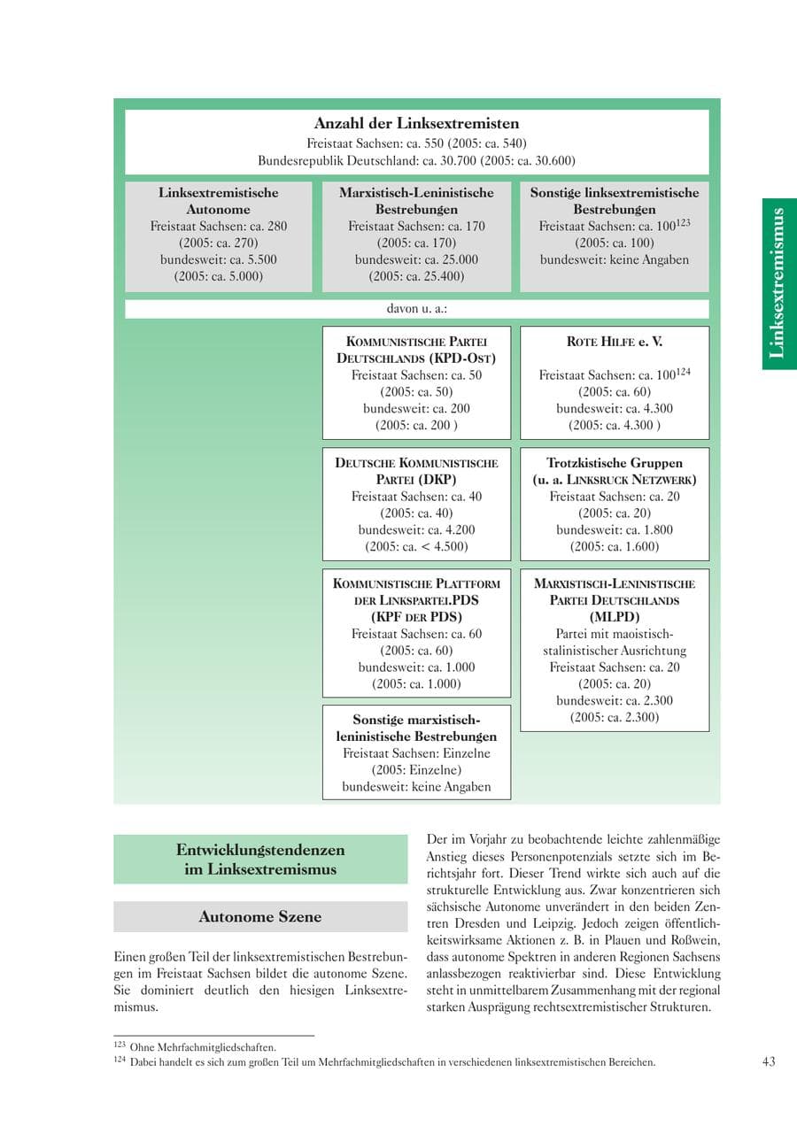 Seite 45 des Verfassungsschutzbericht 2006 Sachsen