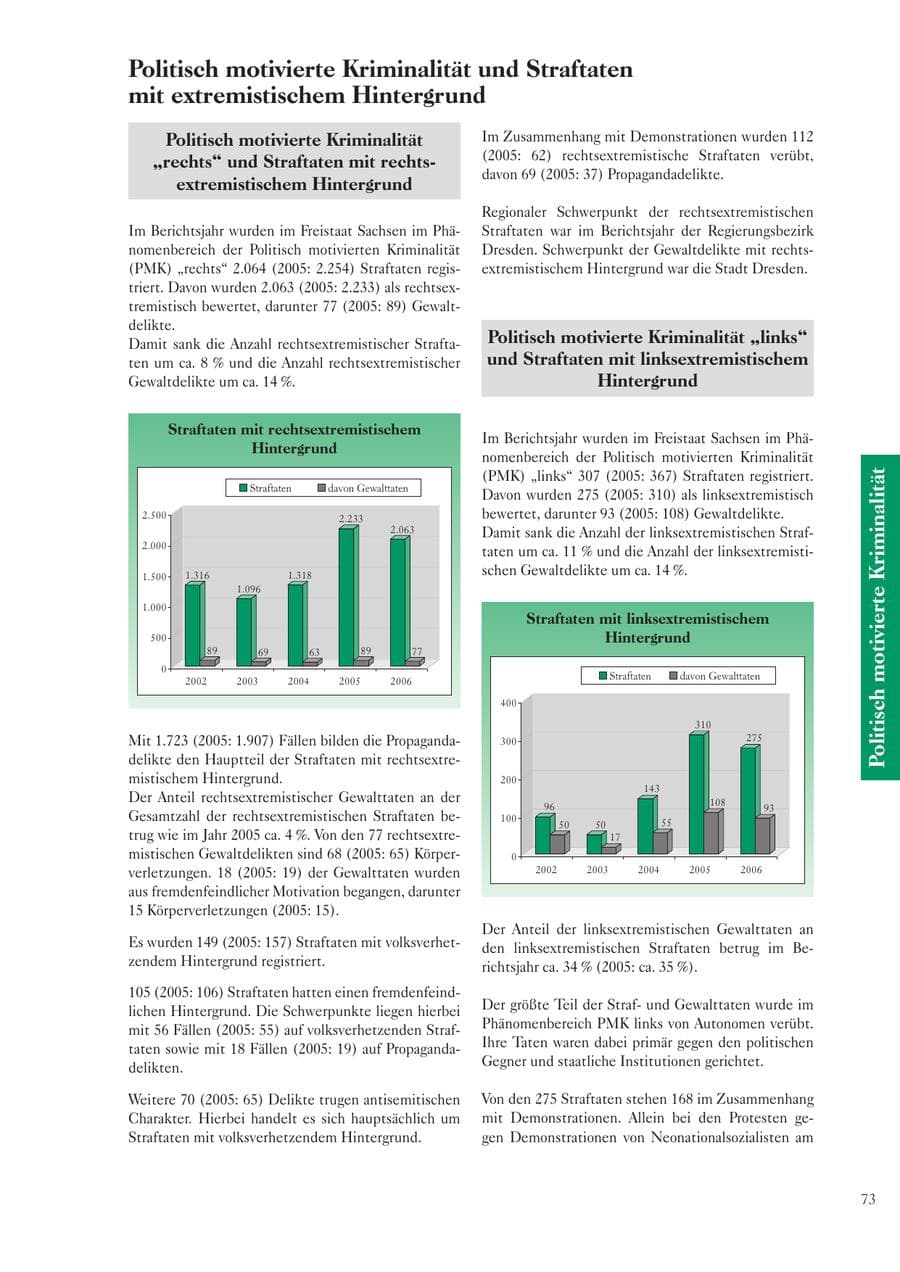 Seite 75 des Verfassungsschutzbericht 2006 Sachsen