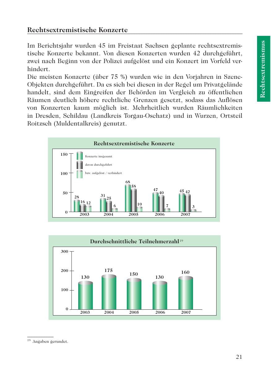 Seite 23 des Verfassungsschutzbericht 2007 Sachsen