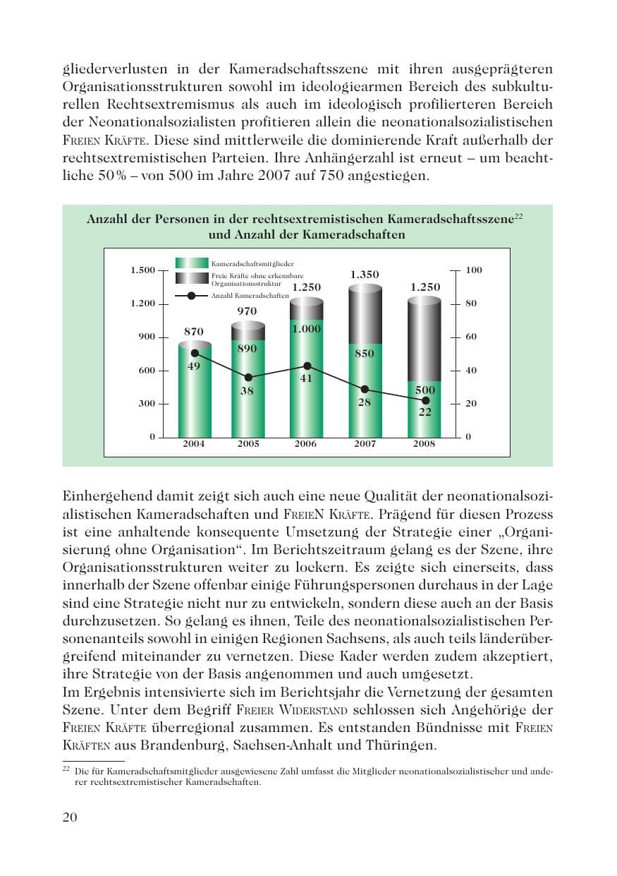 Seite 22 des Verfassungsschutzbericht 2008 Sachsen