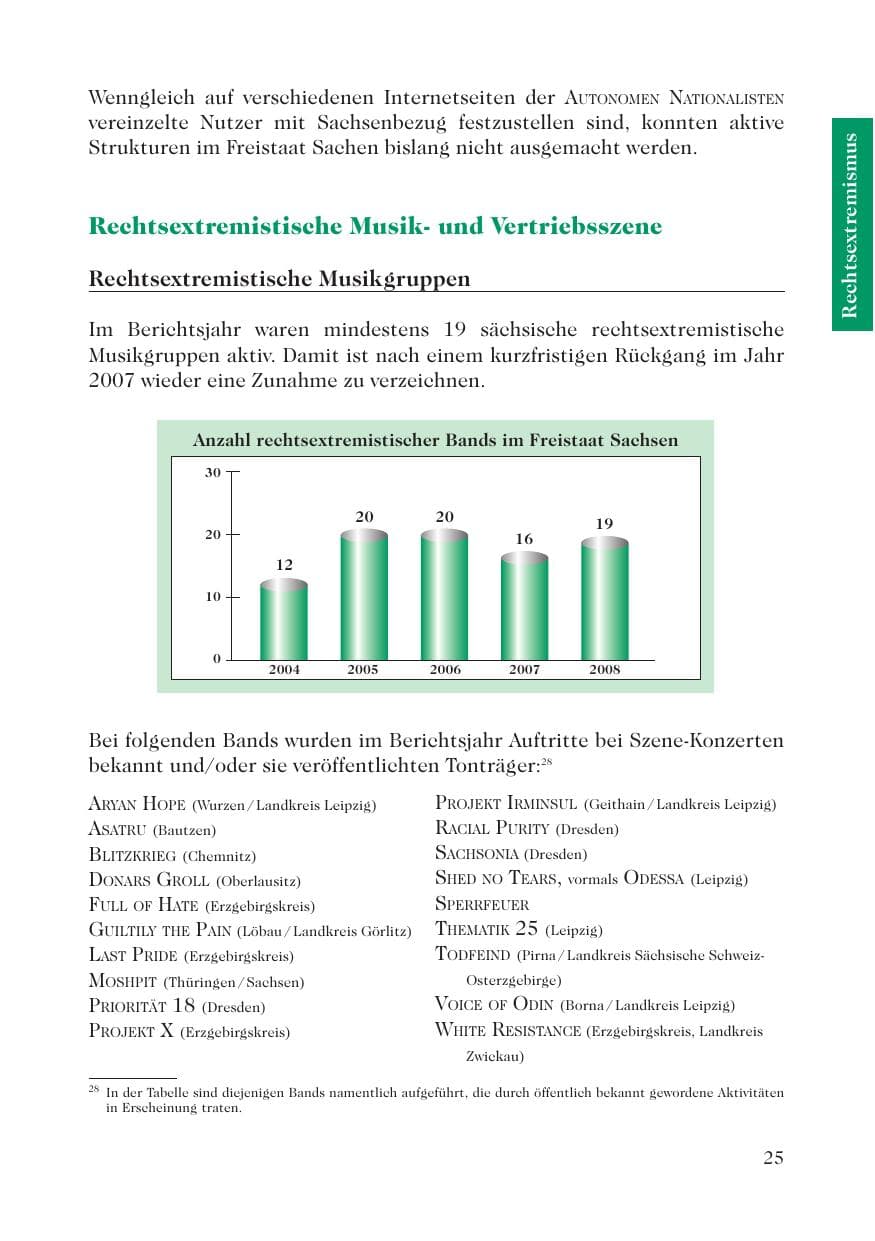 Seite 27 des Verfassungsschutzbericht 2008 Sachsen
