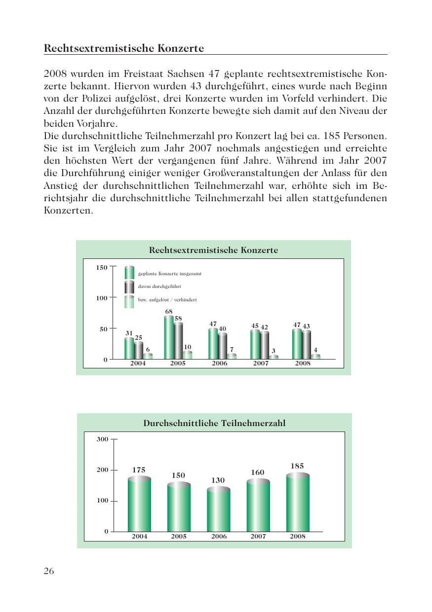 Seite 28 des Verfassungsschutzbericht 2008 Sachsen