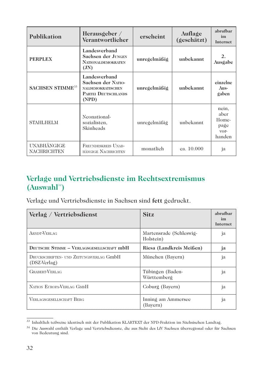 Seite 34 des Verfassungsschutzbericht 2008 Sachsen