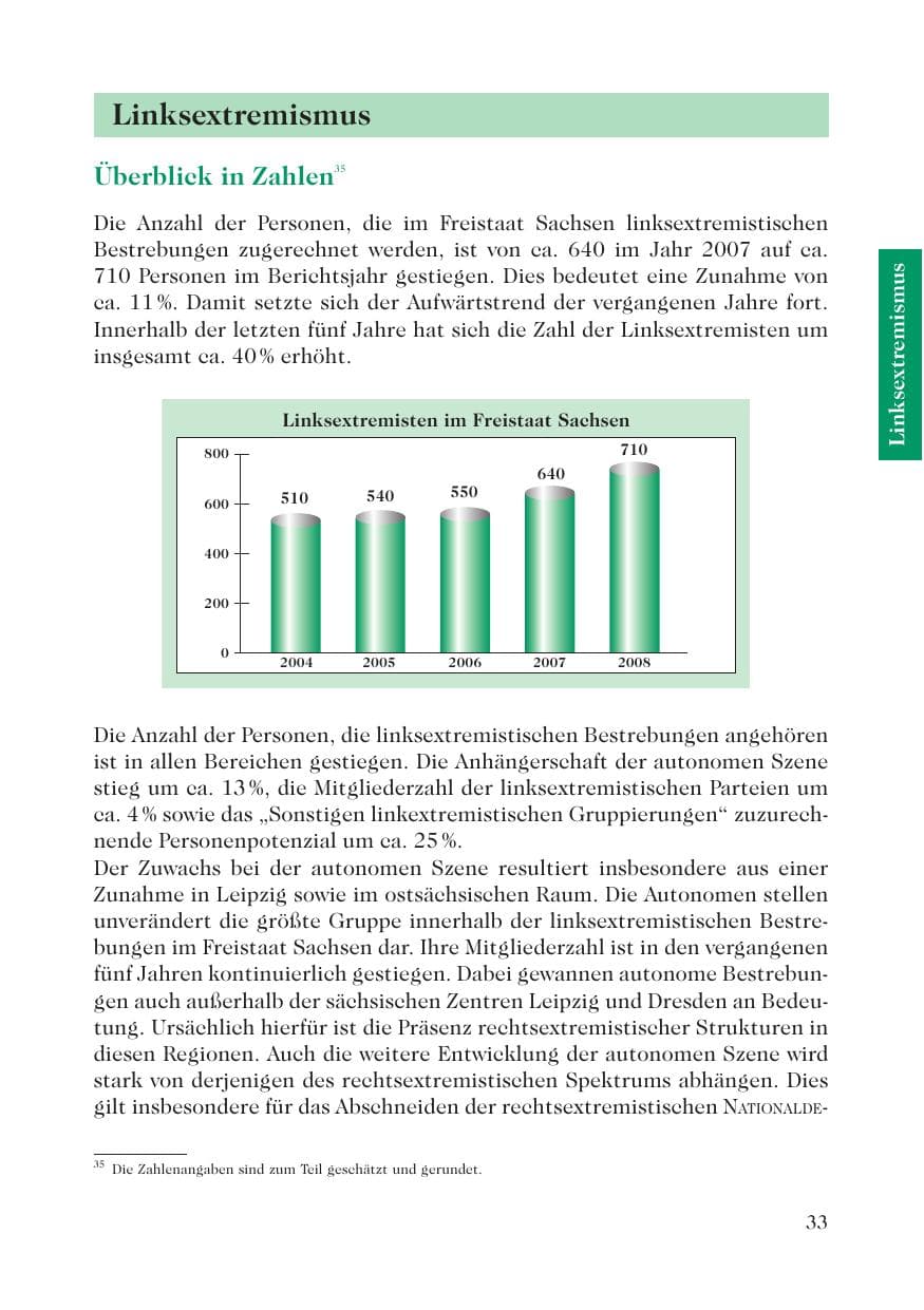 Seite 35 des Verfassungsschutzbericht 2008 Sachsen