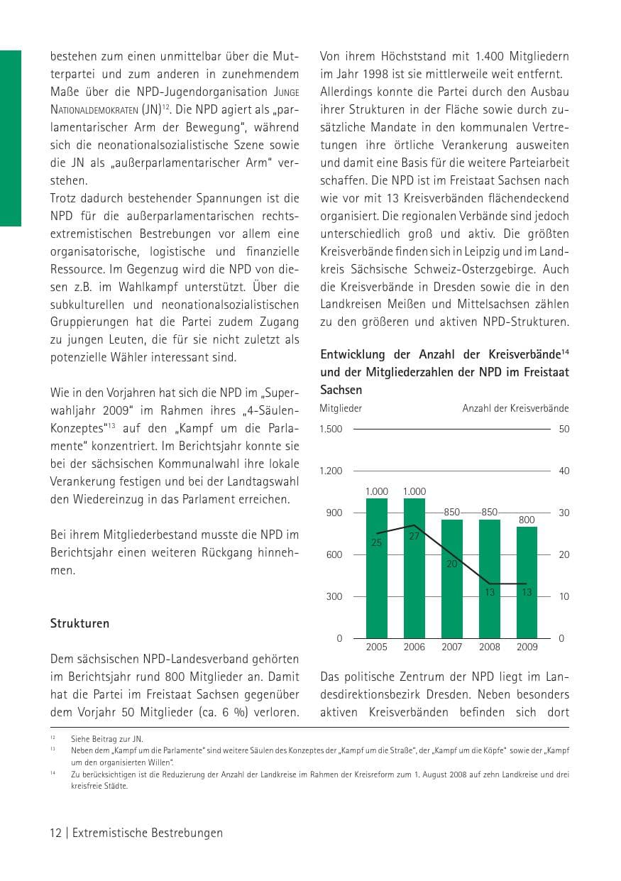 Seite 14 des Verfassungsschutzbericht 2009 Sachsen