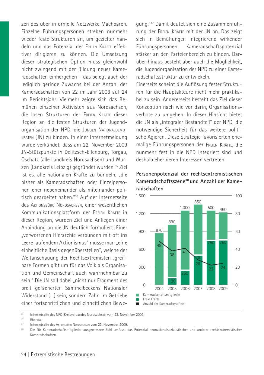 Seite 26 des Verfassungsschutzbericht 2009 Sachsen