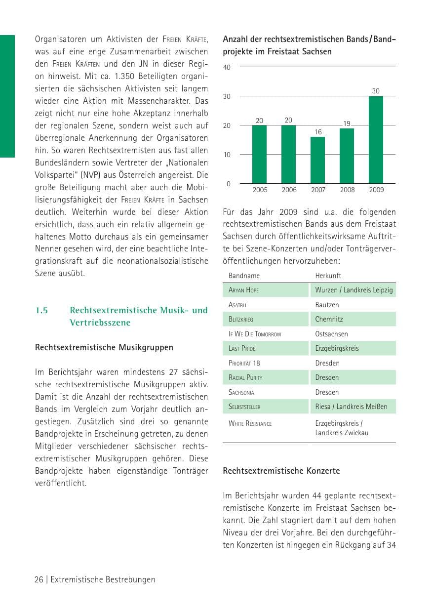 Seite 28 des Verfassungsschutzbericht 2009 Sachsen