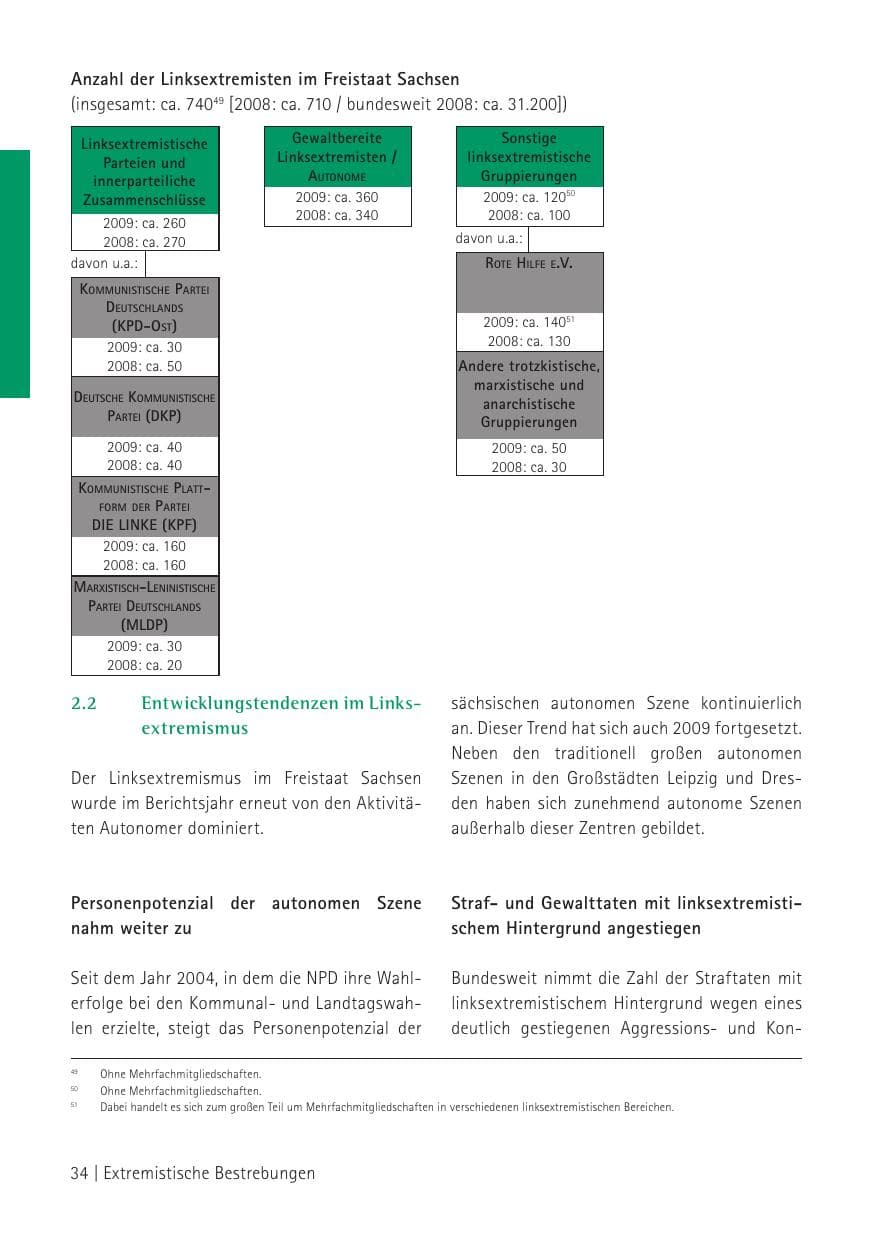 Seite 36 des Verfassungsschutzbericht 2009 Sachsen