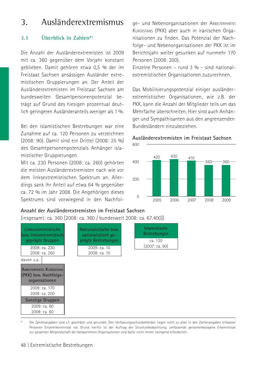Seite 50 des Verfassungsschutzbericht 2009 Sachsen