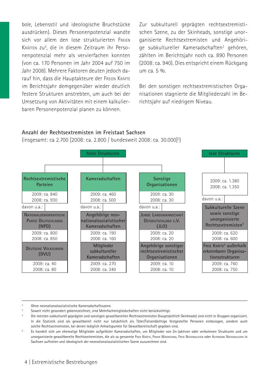 Seite 6 des Verfassungsschutzbericht 2009 Sachsen