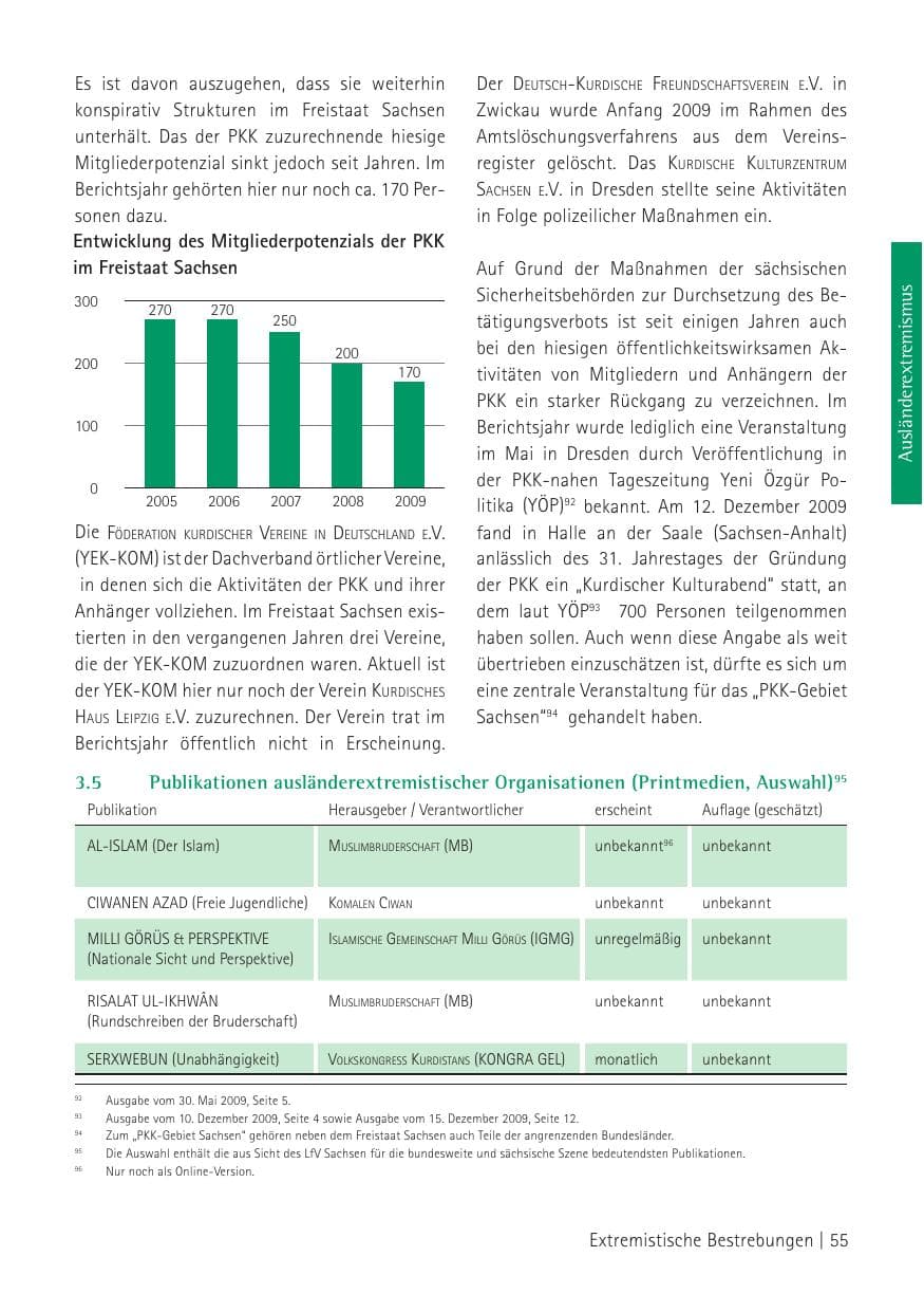 Seite 57 des Verfassungsschutzbericht 2009 Sachsen