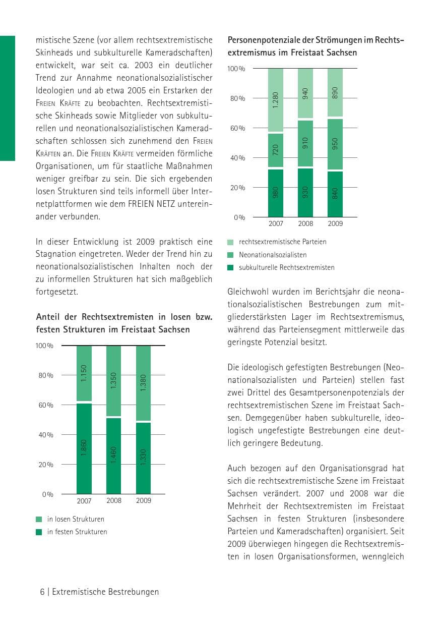 Seite 8 des Verfassungsschutzbericht 2009 Sachsen