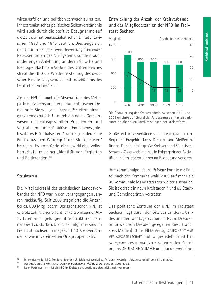 Seite 13 des Verfassungsschutzbericht 2010 Sachsen