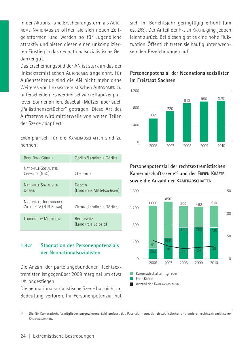Seite 26 des Verfassungsschutzbericht 2010 Sachsen
