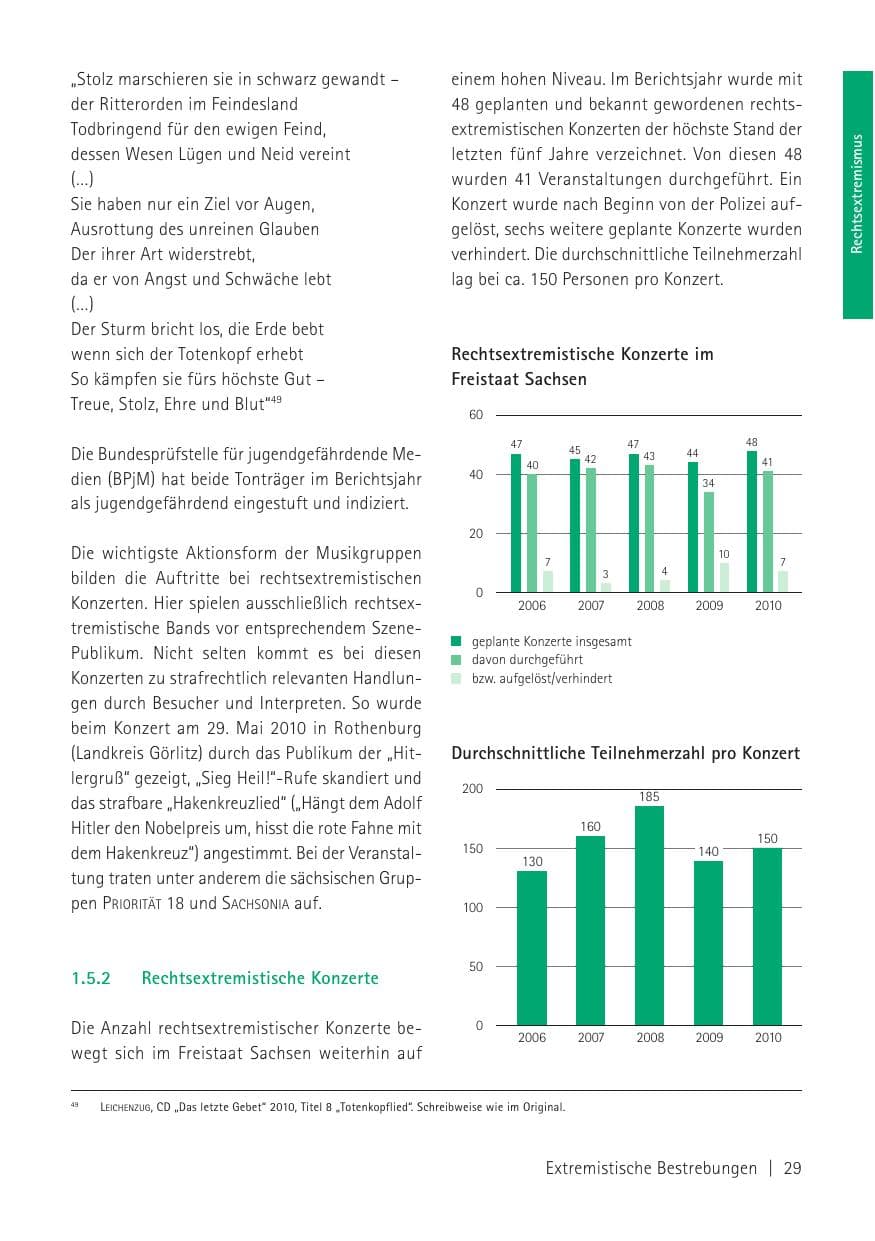Seite 31 des Verfassungsschutzbericht 2010 Sachsen