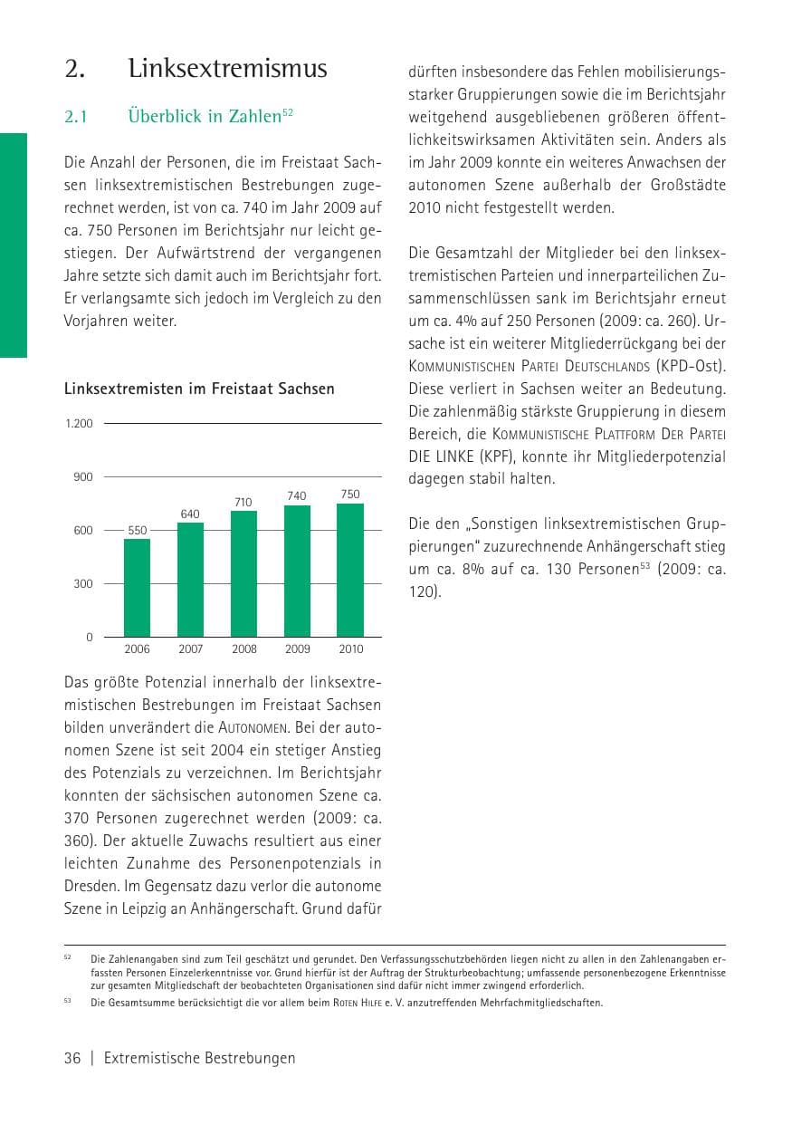 Seite 38 des Verfassungsschutzbericht 2010 Sachsen