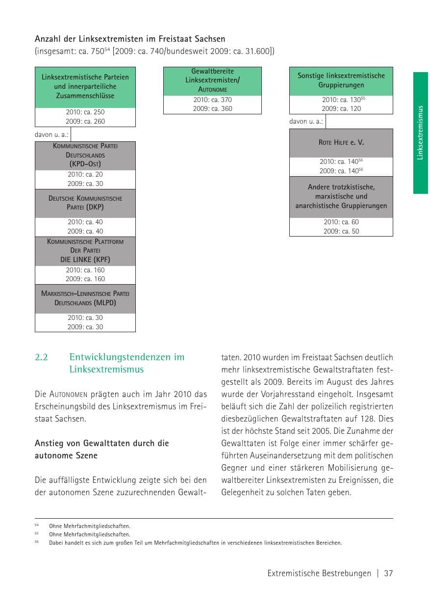 Seite 39 des Verfassungsschutzbericht 2010 Sachsen