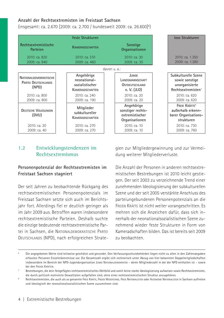 Seite 6 des Verfassungsschutzbericht 2010 Sachsen