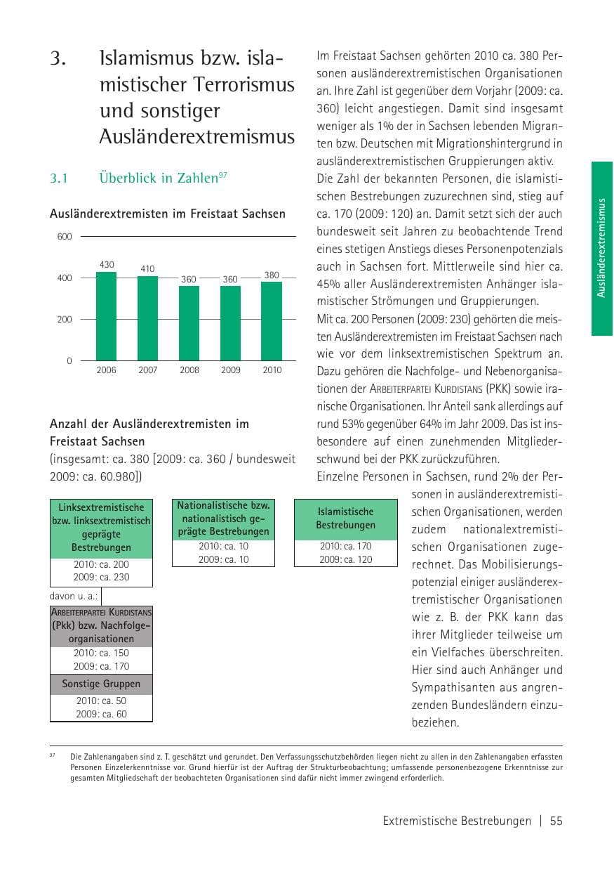 Seite 57 des Verfassungsschutzbericht 2010 Sachsen