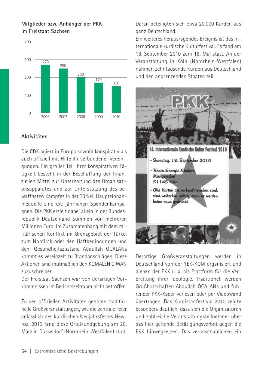 Seite 66 des Verfassungsschutzbericht 2010 Sachsen
