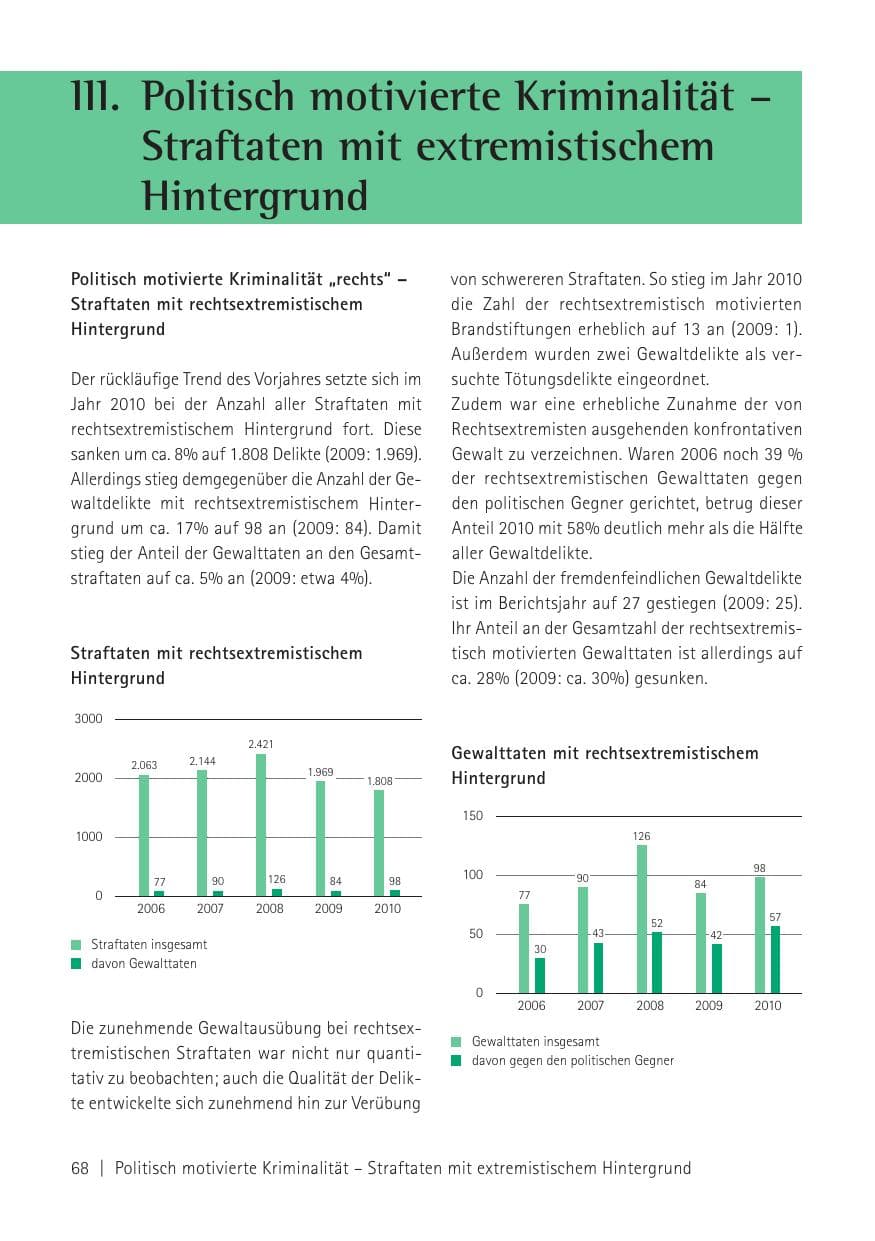 Seite 70 des Verfassungsschutzbericht 2010 Sachsen