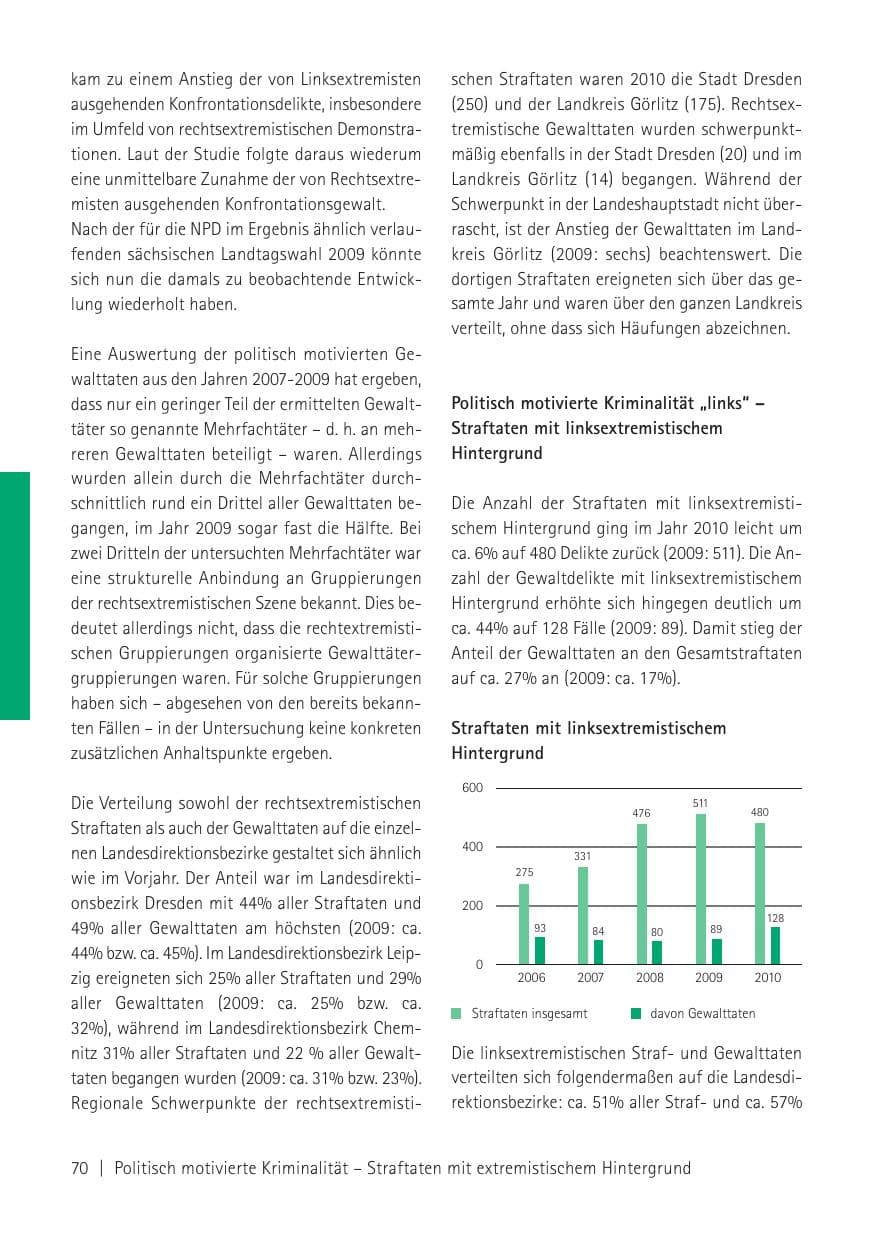 Seite 72 des Verfassungsschutzbericht 2010 Sachsen