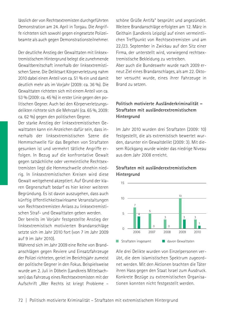 Seite 74 des Verfassungsschutzbericht 2010 Sachsen