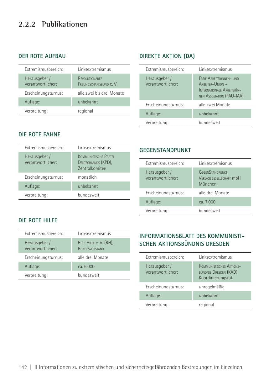 Seite 144 des Verfassungsschutzbericht 2011 Sachsen