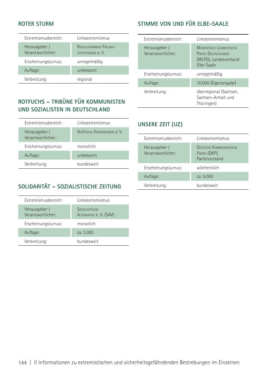 Seite 146 des Verfassungsschutzbericht 2011 Sachsen