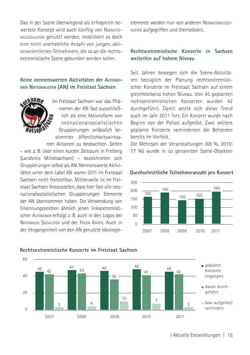 Seite 17 des Verfassungsschutzbericht 2011 Sachsen