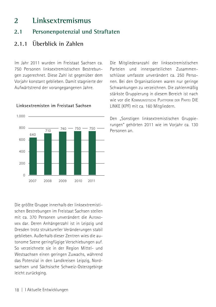 Seite 20 des Verfassungsschutzbericht 2011 Sachsen