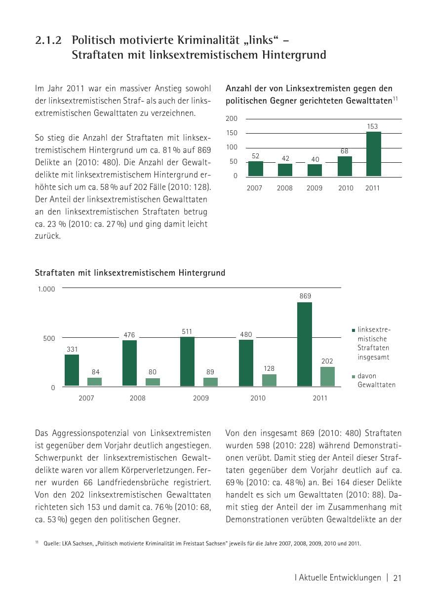 Seite 23 des Verfassungsschutzbericht 2011 Sachsen