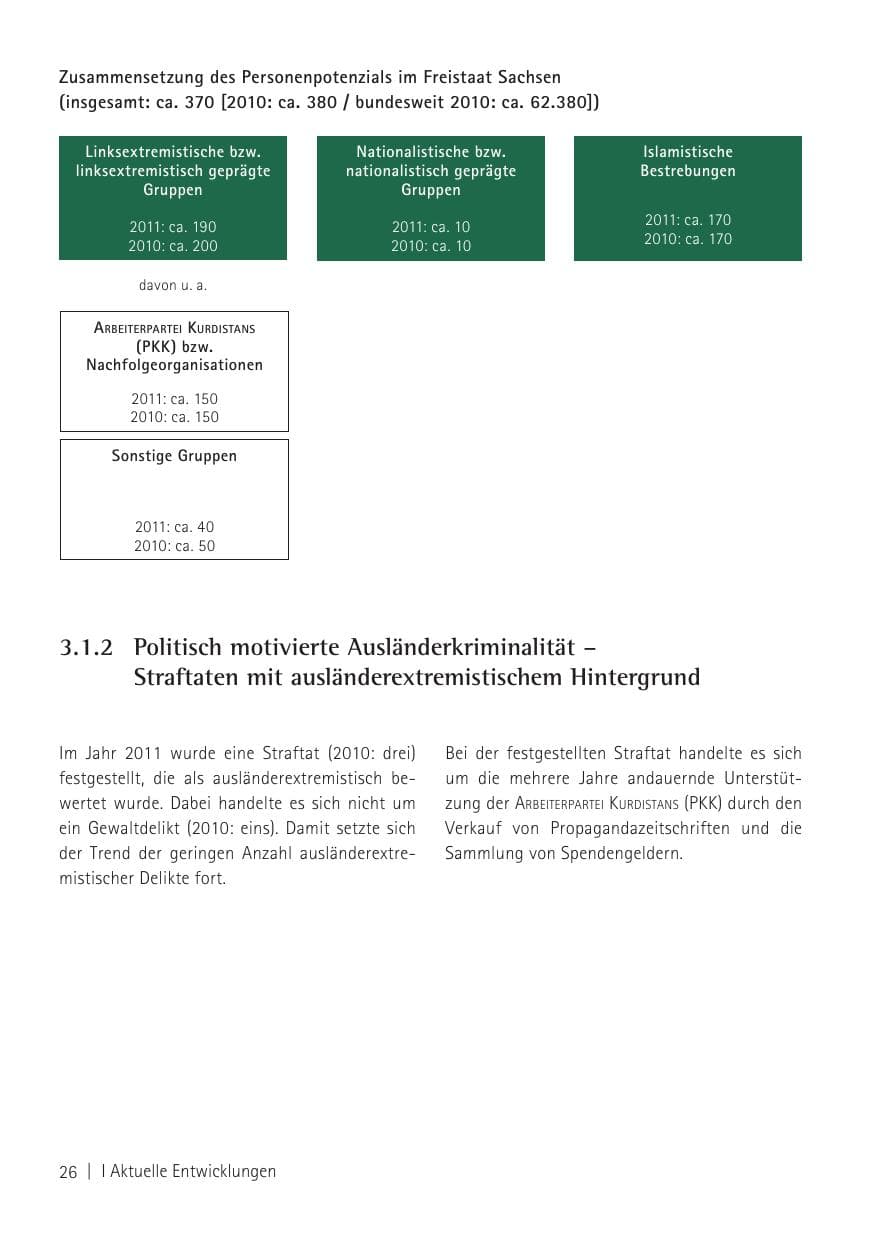 Seite 28 des Verfassungsschutzbericht 2011 Sachsen