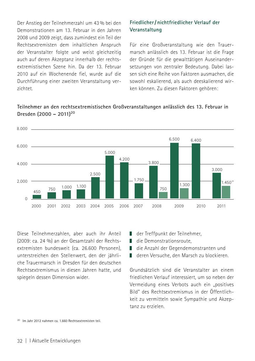 Seite 34 des Verfassungsschutzbericht 2011 Sachsen