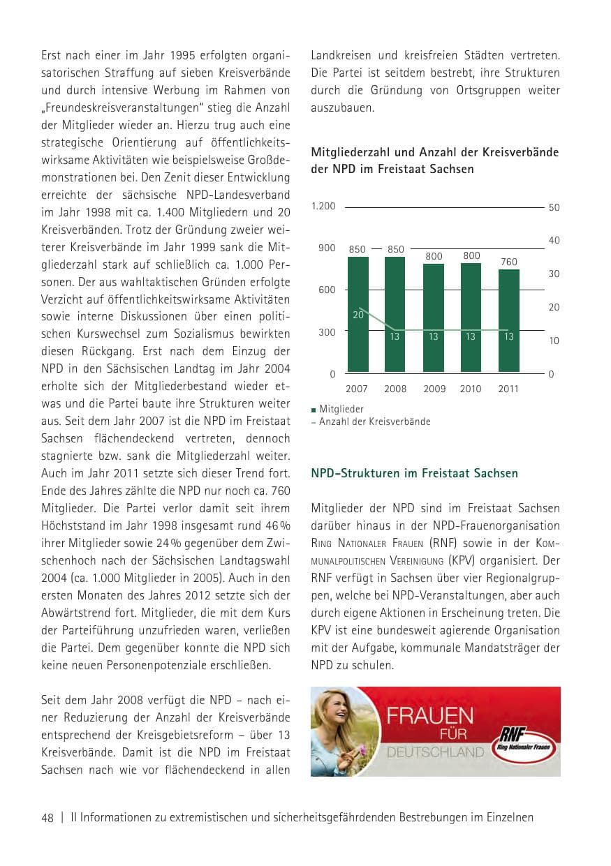 Seite 50 des Verfassungsschutzbericht 2011 Sachsen